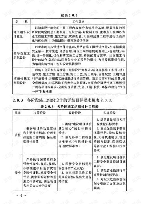 《精品資料系列2021 Q/CR 9004-2018鐵路工程施工組織設計規(guī)范與工程檔案編制指南》