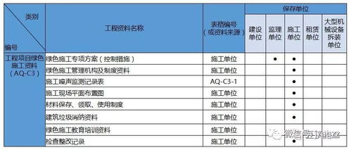 解讀《建筑工程施工現(xiàn)場安全資料管理規(guī)程》地標(biāo)第二部分 資質(zhì)辦理咨詢要點