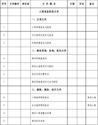 廣州市政基礎(chǔ)設(shè)施工程檔案編制——卷內(nèi)目錄的規(guī)范與要點(diǎn)解析