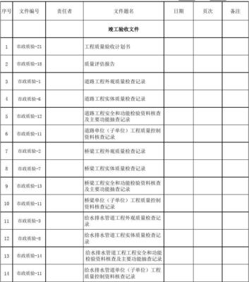 《廣州市市政基礎(chǔ)設(shè)施工程檔案編制指南（2011年4月）》解讀與資質(zhì)辦理咨詢服務(wù)指引