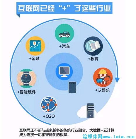 互聯(lián)網(wǎng)的賦能與顛覆 信息服務領域的深刻變革