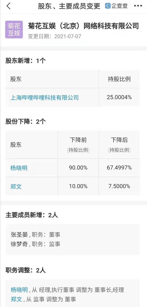 B站投資菊花互娛，拓展互聯網信息服務新版圖